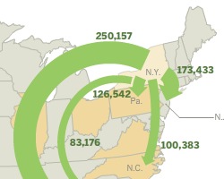 Pew migration chart