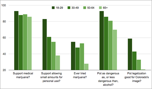 q poll ny marijuana 2014-02 small
