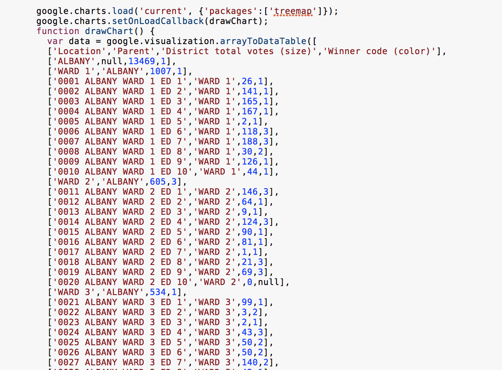 screengrab javascript for election results tree map