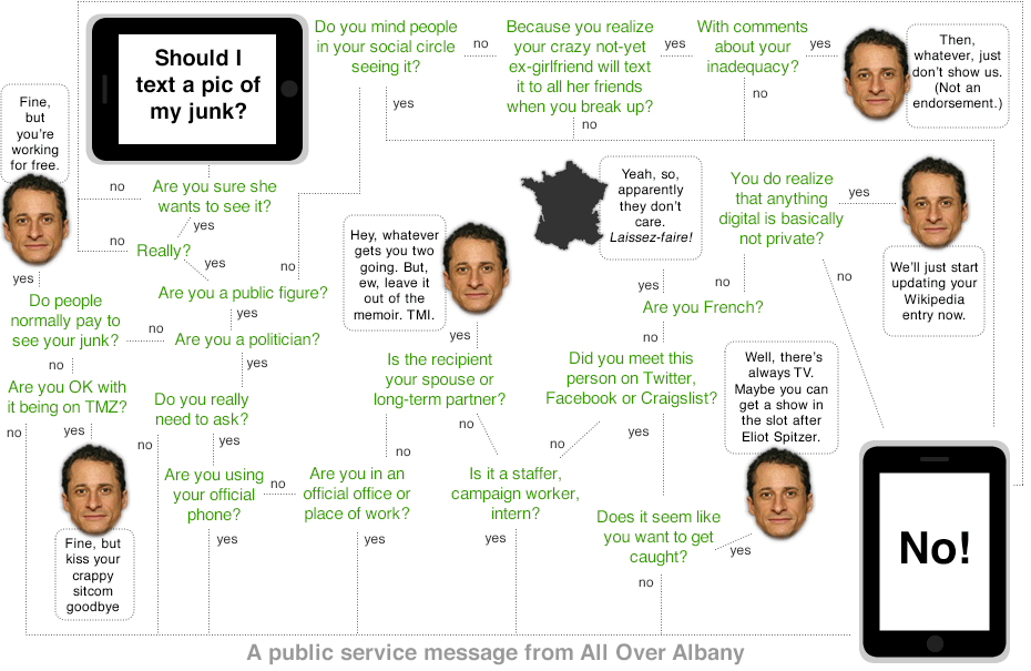 should I text my junk flow chart