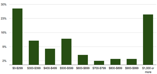 siena poll holiday shopping amounts 2013