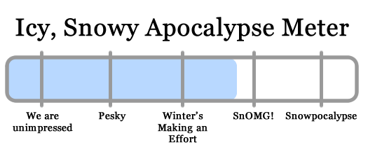 snowy apocalypse meter 2013-03-18