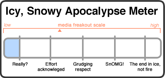 snowy apocalypse meter 2013-11-26