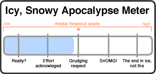 snowy apocalypse meter 2013-12-13