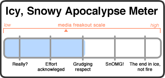 snowy apocalypse meter 2014-02-04