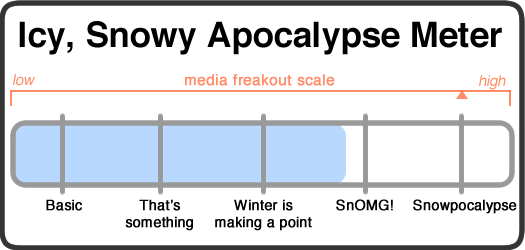 snowy apocalypse meter 2015-01-26