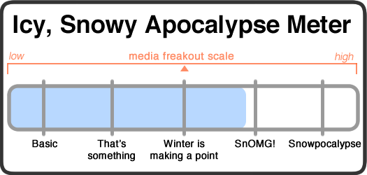 snowy apocalypse meter 2015-02-01