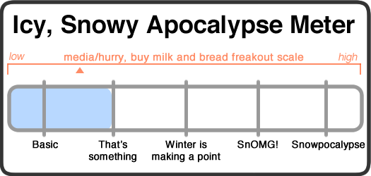 snowy apocalypse meter 2017-01-23