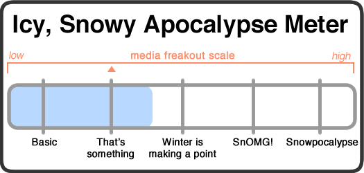 snowy apocalypse meter 2017-02-08