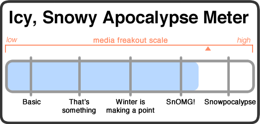 snowy apocalypse meter 2017-03-13