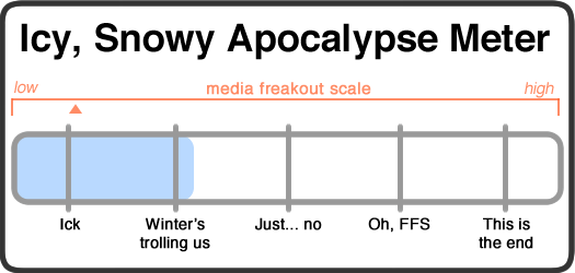 snowy apocalypse meter 2017-03-30