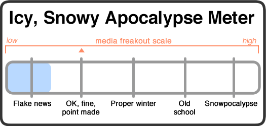 snowy apocalypse meter 2017-12-11