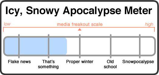 snowy apocalypse meter 2018-01-04