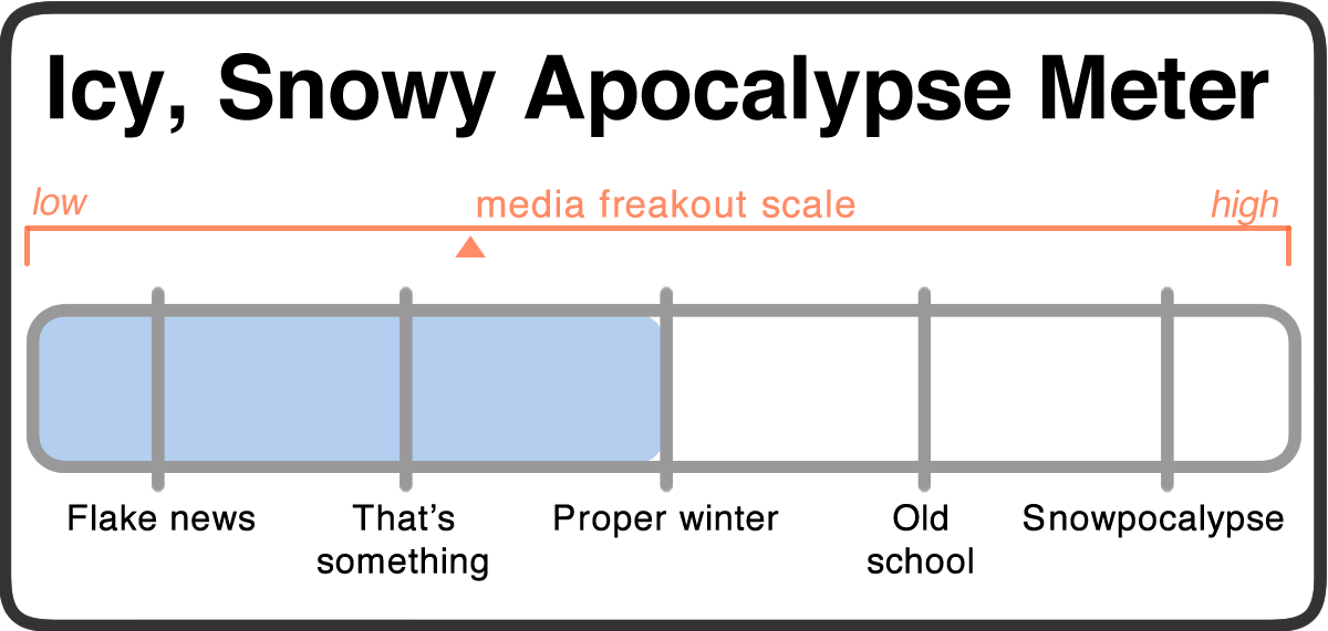 snowy apocalypse meter 2018-02-06