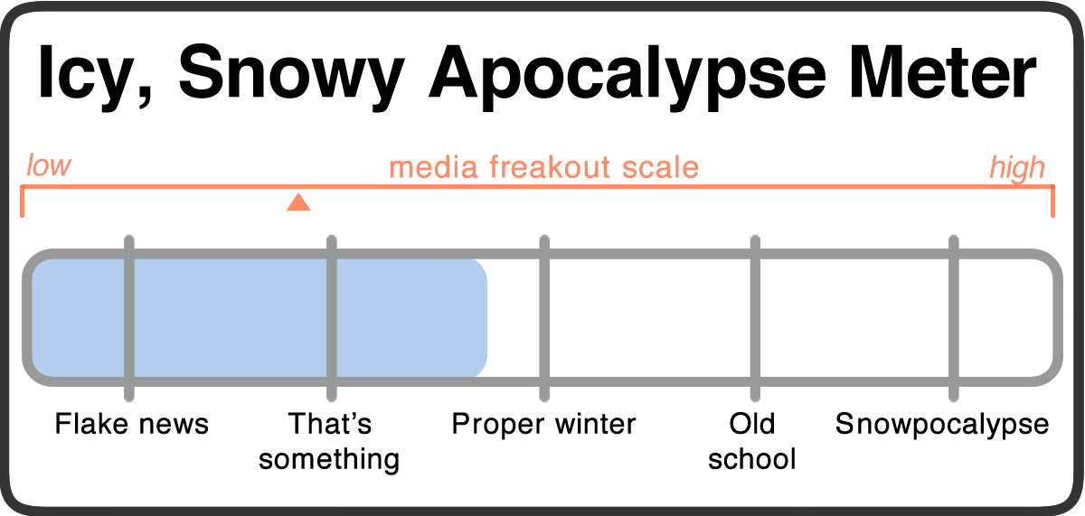 snowy apocalypse meter 2018-03-01