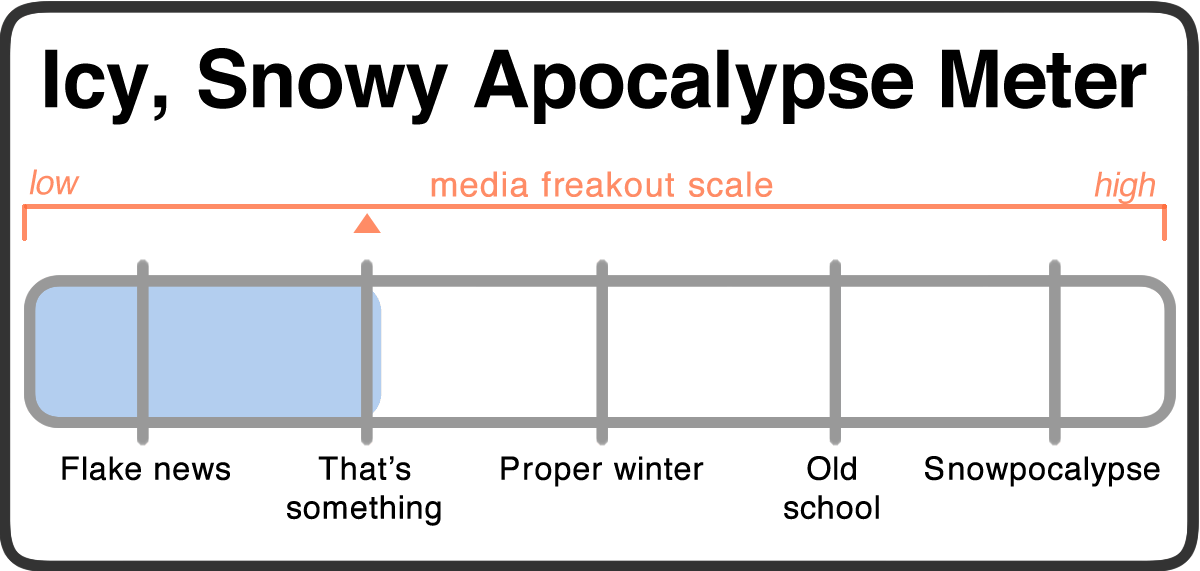 snowy apocalypse meter 2018-03-012