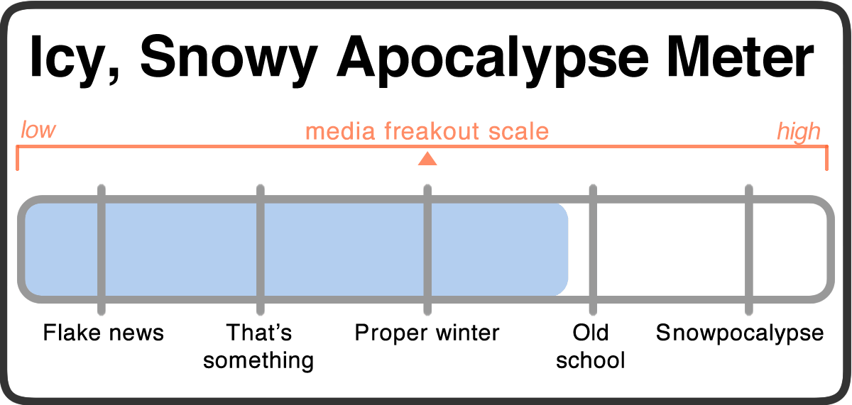 snowy apocalypse meter 2018-03-06 v2