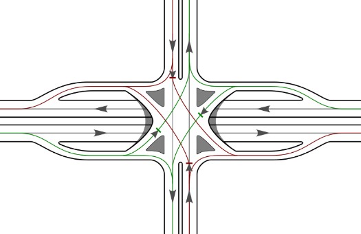 SPUI diagram