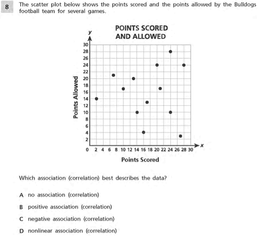 state_8th_grade_math_2016_questions8.png