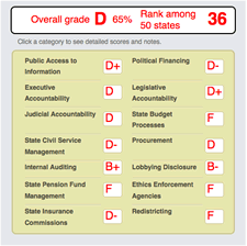 state integrity investigation nys report card