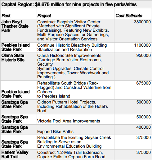 state parks capital region project funding 2014-04-22